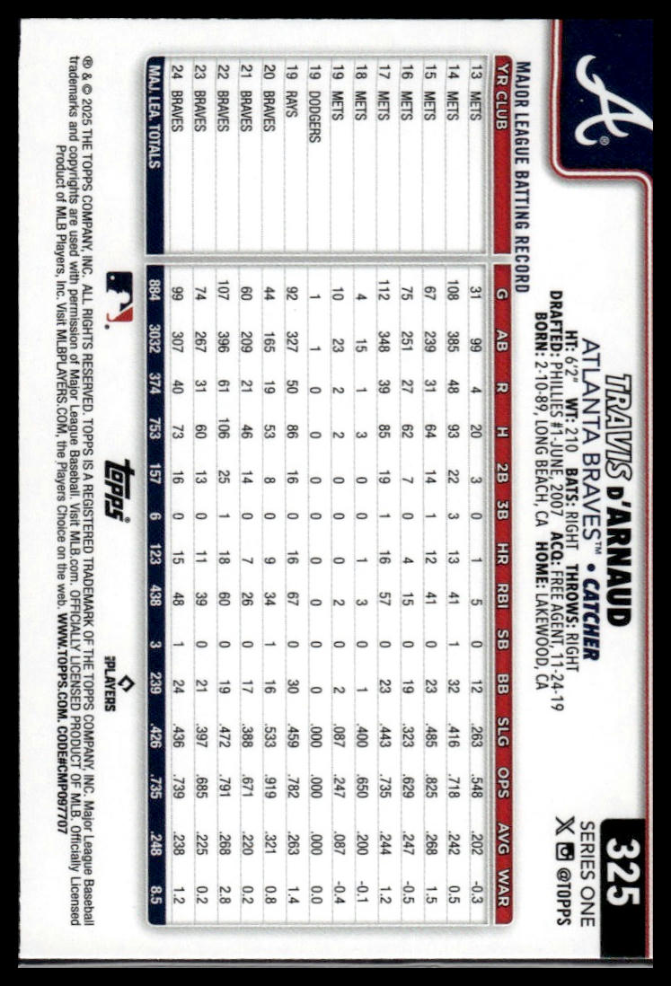 2025 Topps #325 Travis d’Arnaud Team Color Border